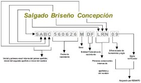 CURP de ejemplo